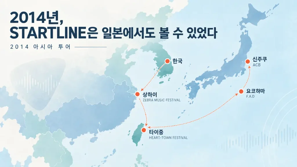 STARTLINE의 2014년 아시아 투어 경로를 표시한 지도. 한국에서 상하이, 타이중, 요코하마, 신주쿠로 이어진 활동 경로를 보여준다.